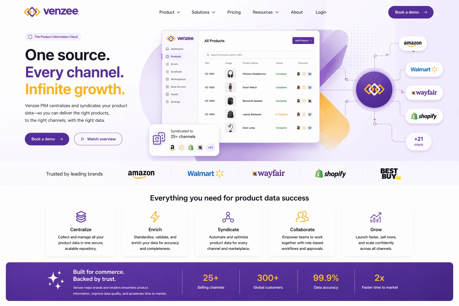 Venzee landing hero — product catalog table syndicated to 25+ channels