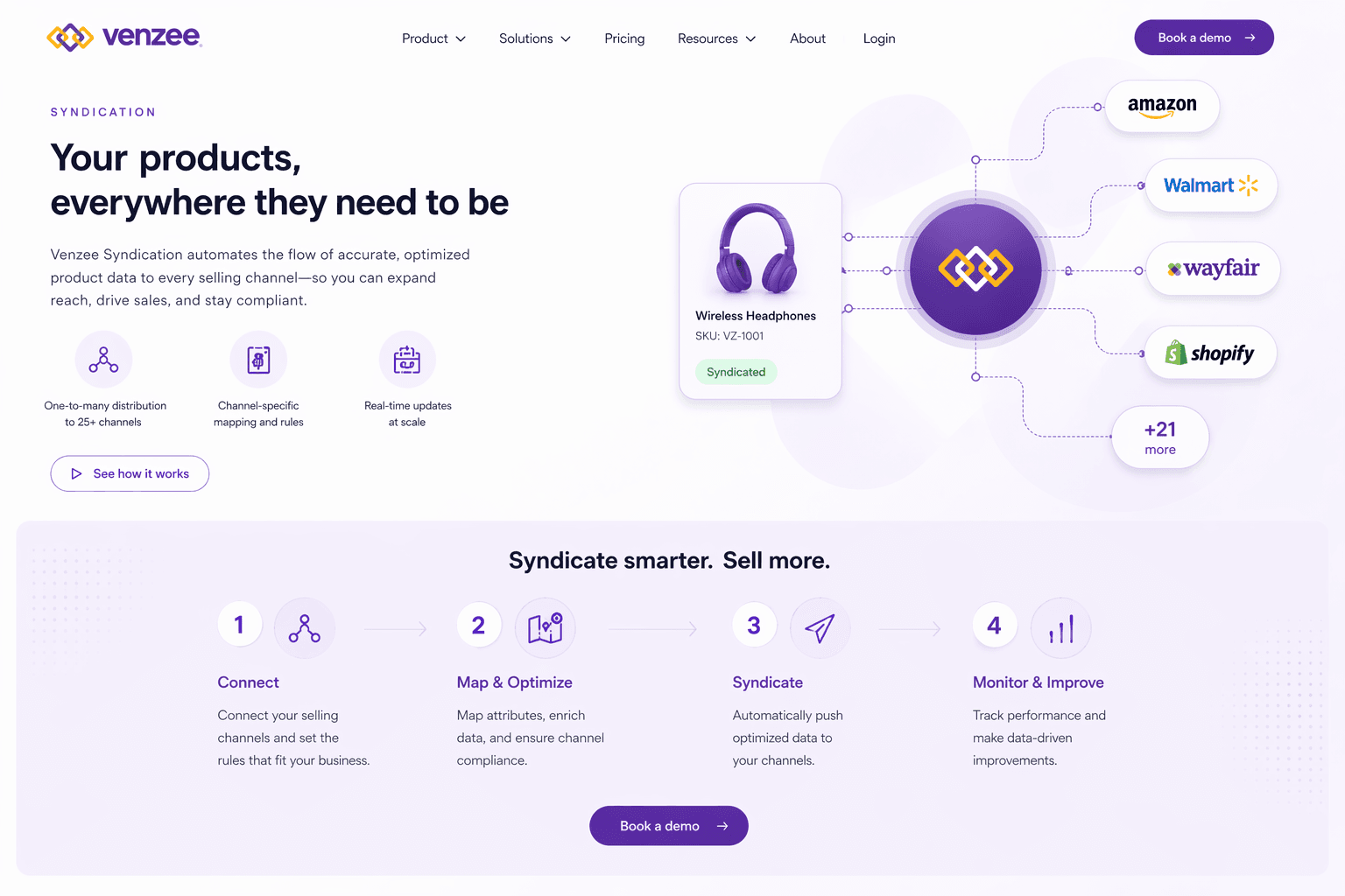 Venzee Syndication feature page — "Your products, everywhere they need to be" with connect → map → syndicate → monitor flow